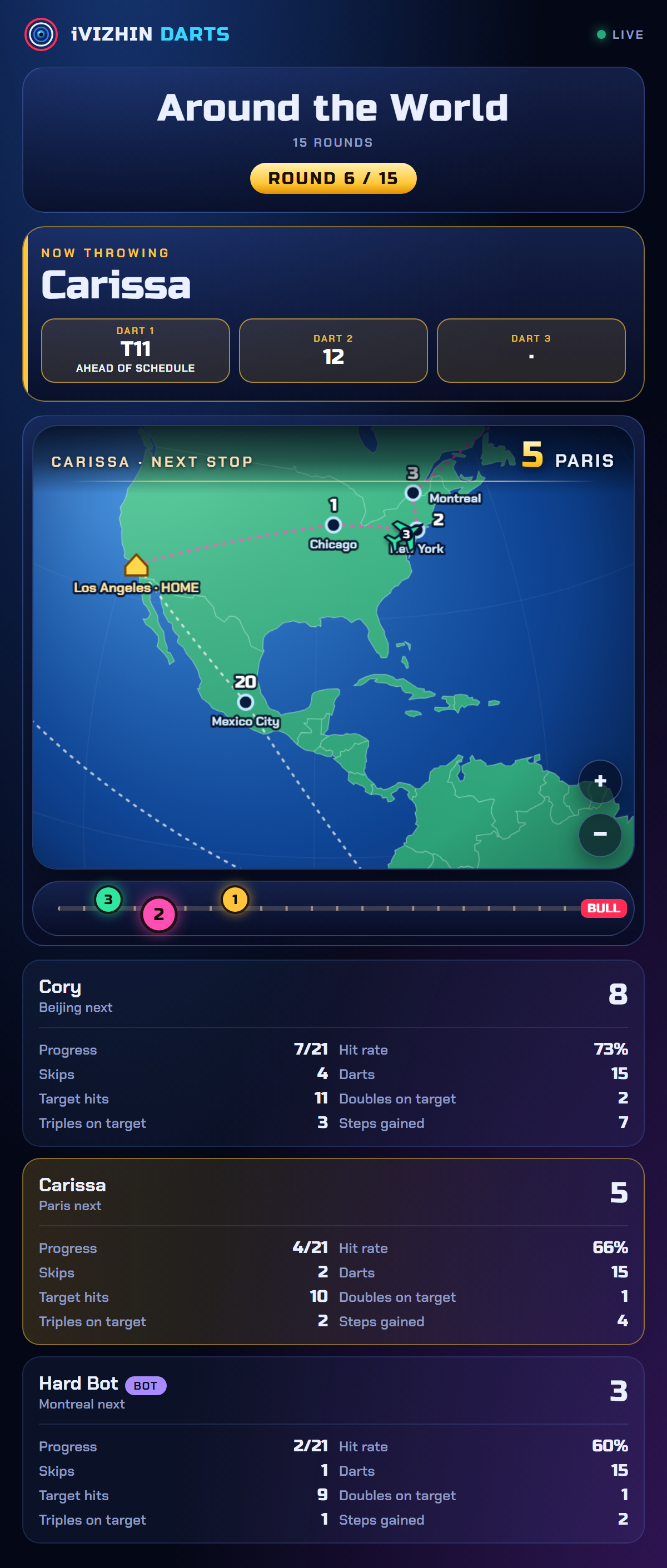 The same phone during Around the World: a globe with each player's plane on it, Carissa's next stop shown as 5 for Paris, and a progress strip along the bottom.