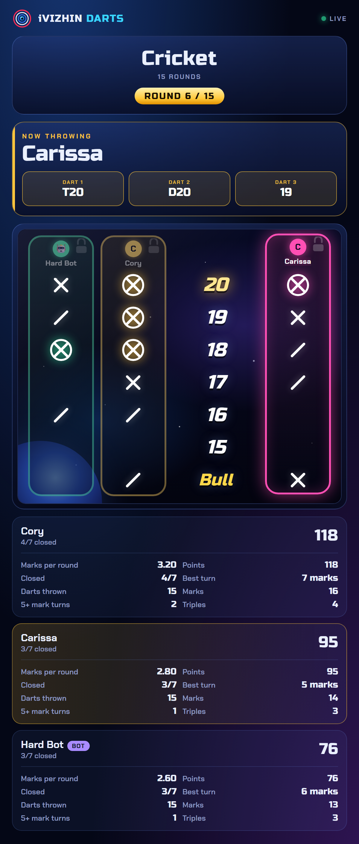 A phone showing live Cricket scoring: the marks board with a column per player, Carissa now throwing with T20, D20 and 19, and each player's marks per round, points, closed numbers and best turn.